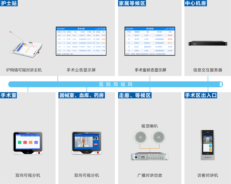 來(lái)邦手術(shù)室內(nèi)部對(duì)講系統(tǒng)連線圖