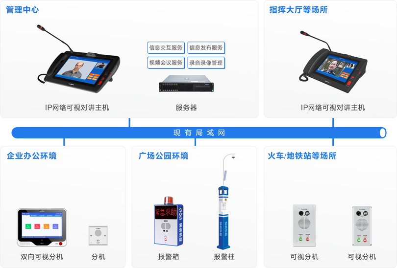 來邦內部可視對講系統(tǒng)連線圖