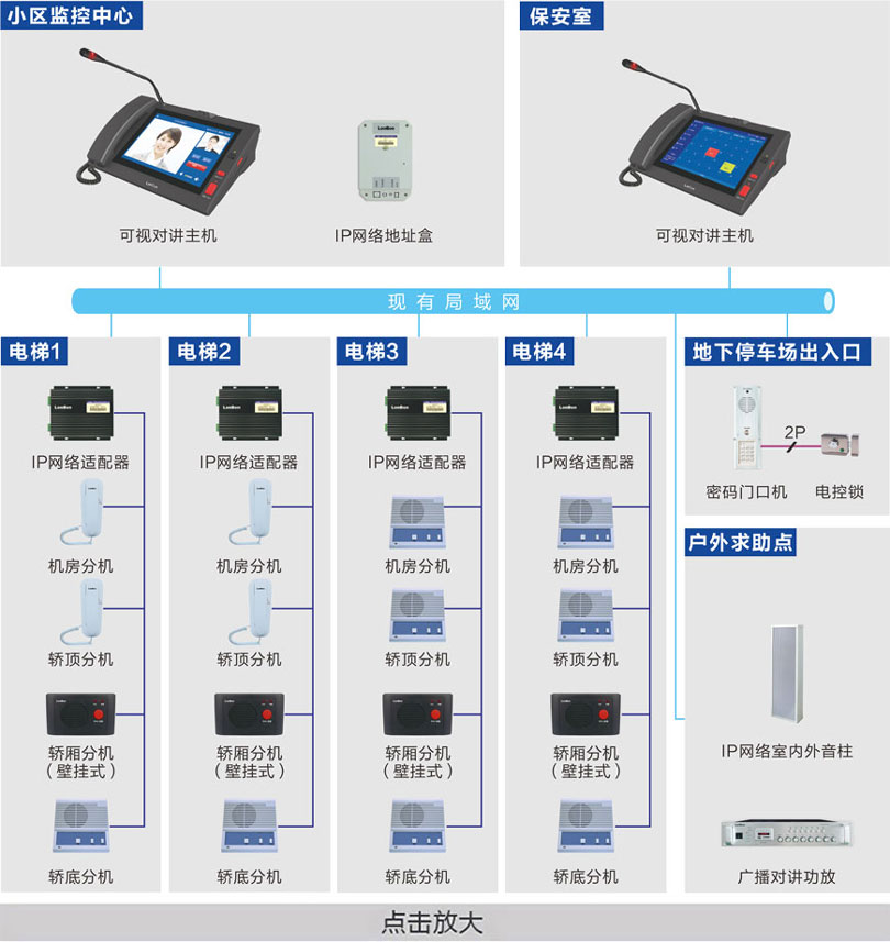 電梯五方對(duì)講系統(tǒng)（半數(shù)字）連線圖